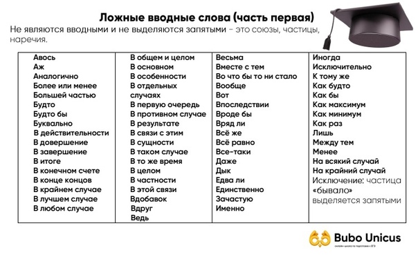 Справочник по русскому языку