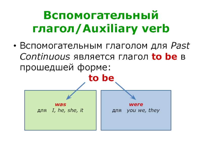 Past continuous - правила и примеры образования прошедшего длительного времени