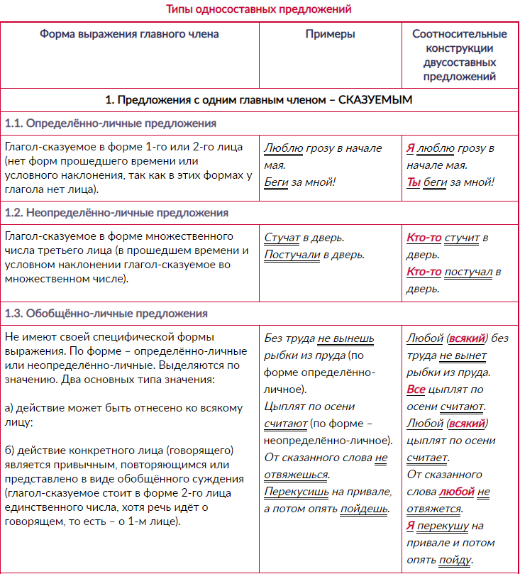 Русский язык