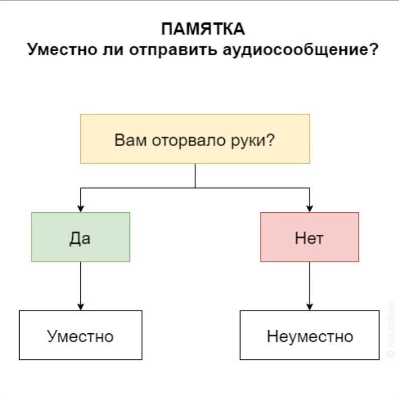 Вопрос неуместен как пишется