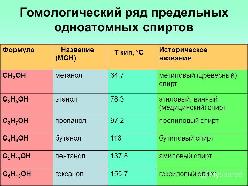 Урок 8: спирты - 100urokov.ru