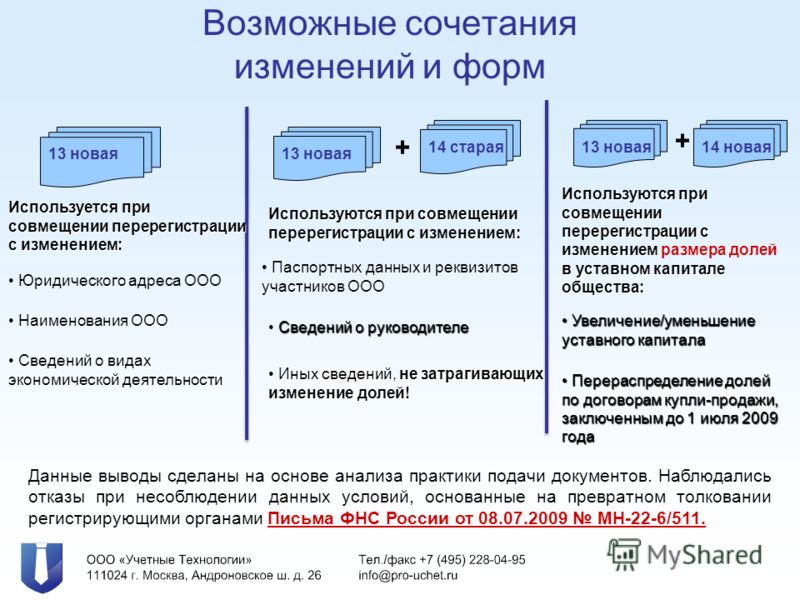 Как правильно пишется ооо с большой буквы или с маленькой - slovrus.ru - основы правописания русского языка