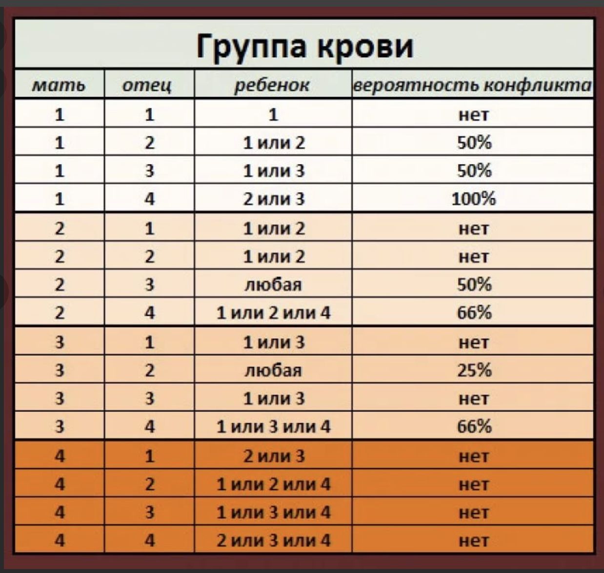 Резус-фактор как пишется, правописание, орфография | орфографический словарь - classes.wiki