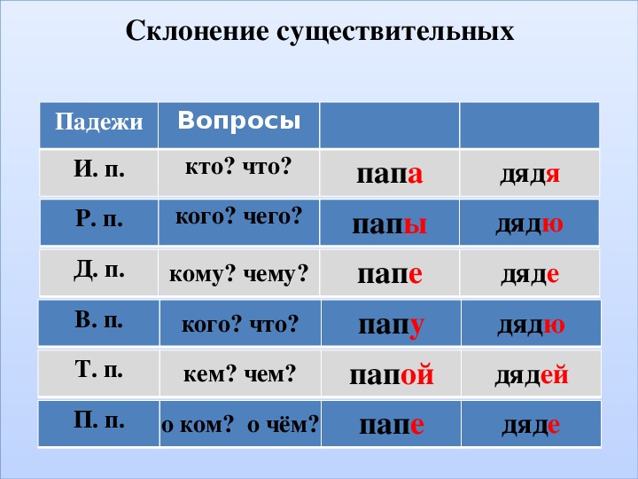 Подготовке: правильное написание, морфологический и фонетический анализ слова