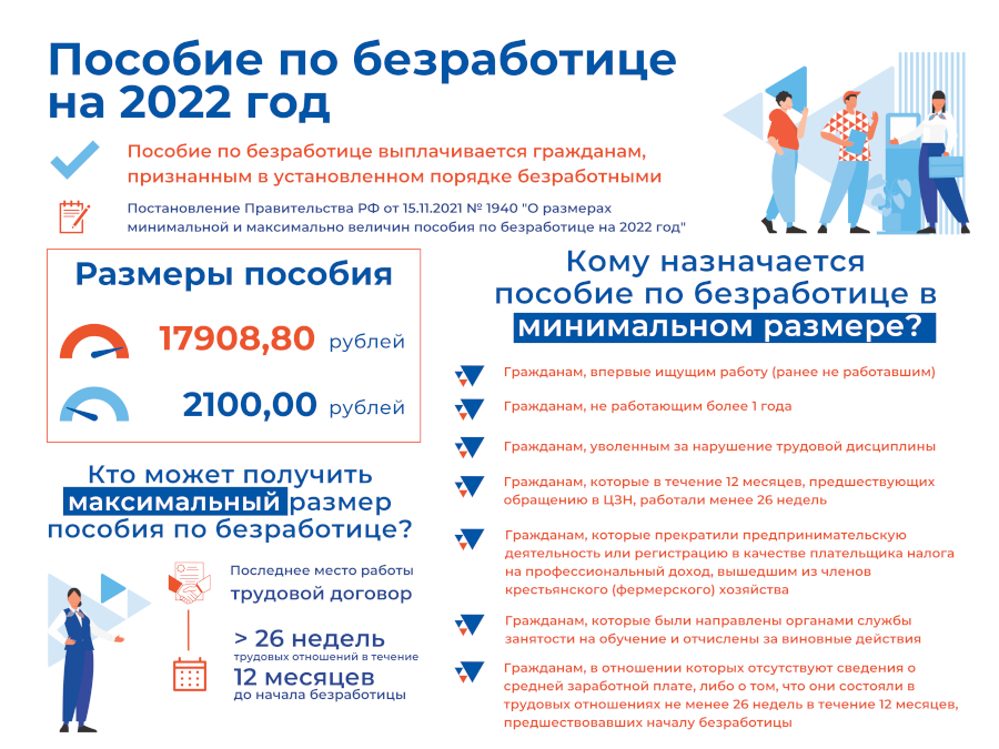 Как получить пособие по безработице