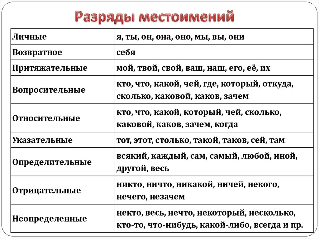 1.3. описание данных. типы данных и переменные