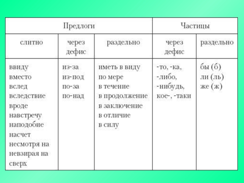 Поверх или по верх как пишется - граматика и образование на pisanino.ru