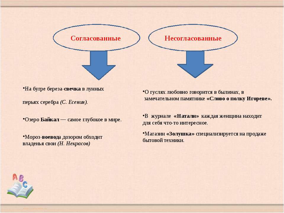 Узнаем как правильно пишется слово не согласовано слитно или раздельно Правила русского языка и примеры предложений