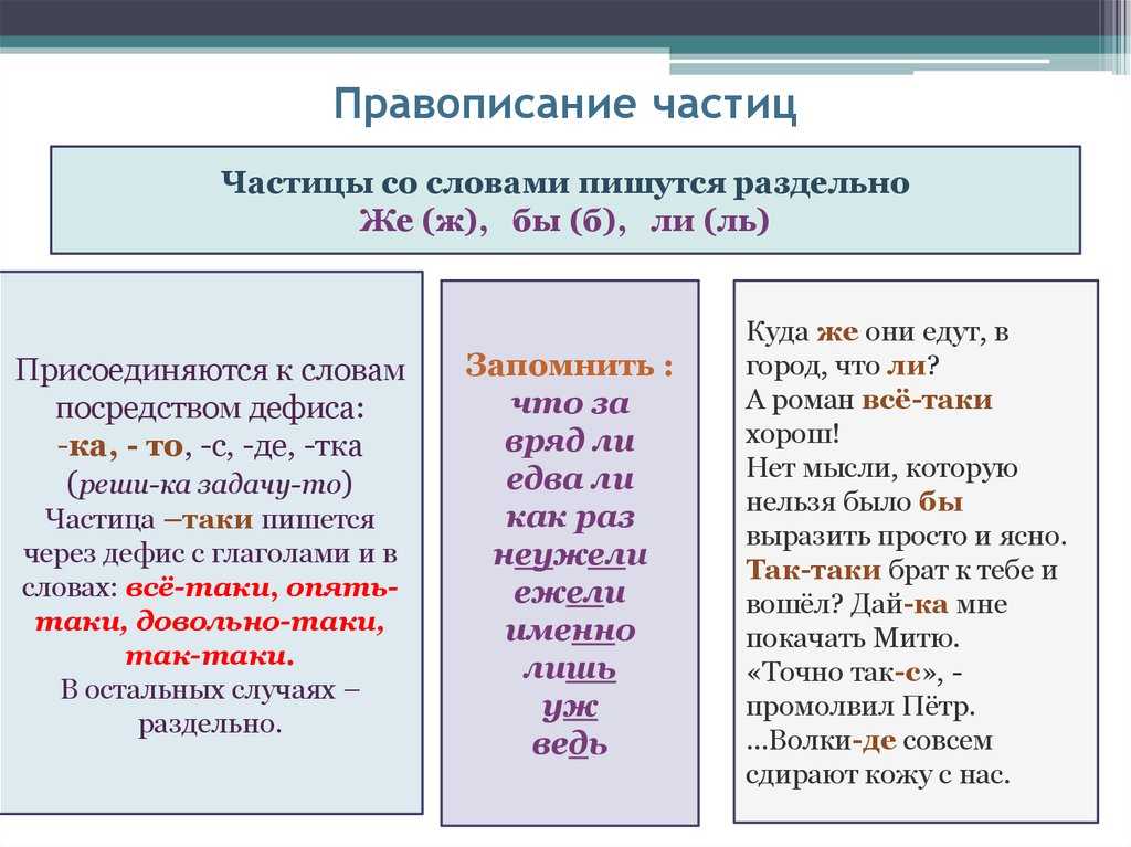 Как раз таки правописание пишется с запятыми - slovrus.ru - основы правописания русского языка