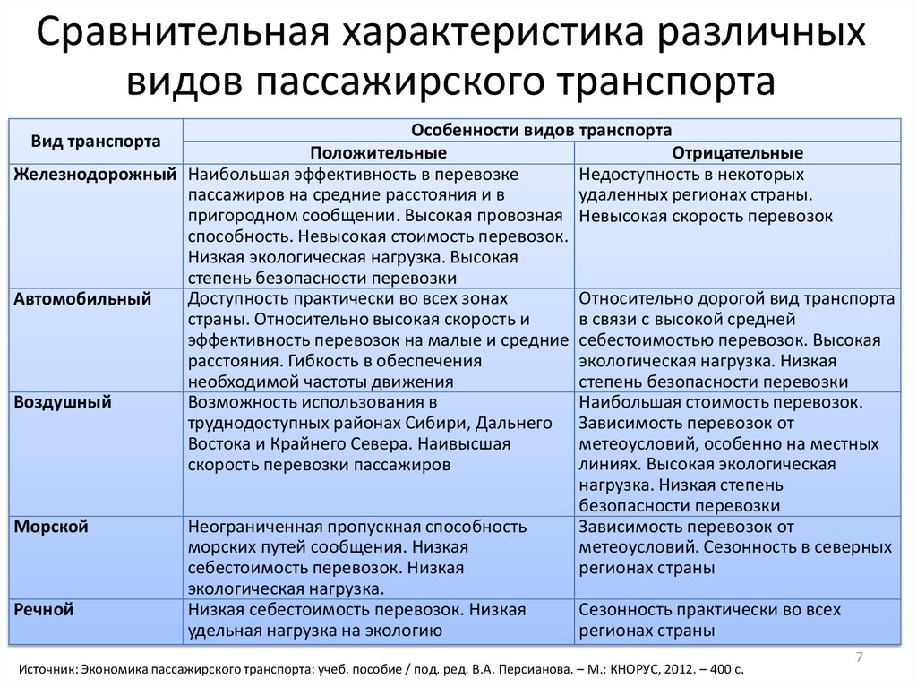 Транспорт россии – морской, железнодорожный (география, 9 класс)