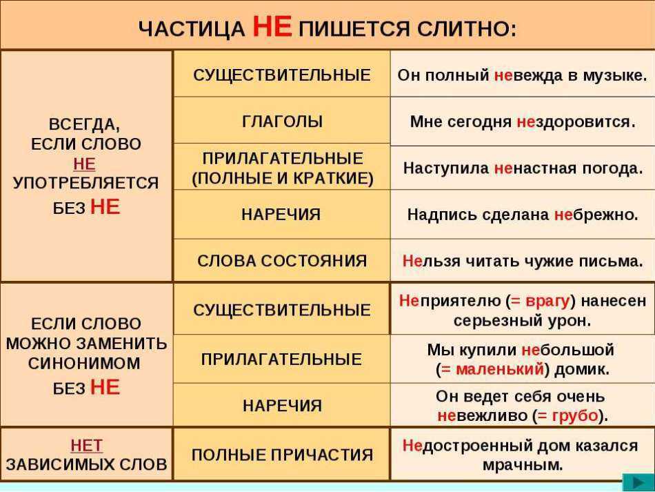 Как написать не просто слитно или раздельно