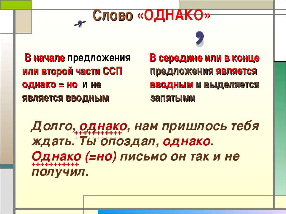 Соответственно как пишется запятая - slovrus.ru - основы правописания русского языка