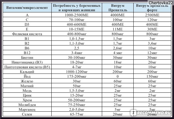 Является ли мг таким же, как микрограммы? – обзоры вики | источник №1 информации, тестов, хроник, мнений и новостей