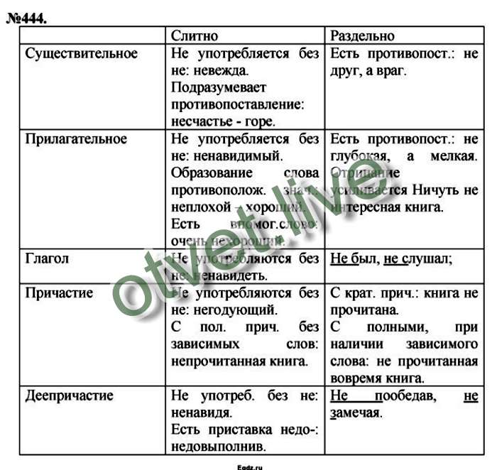 Не тяжело или нетяжело как пишется - как пишется то или иное слово или словосочетание