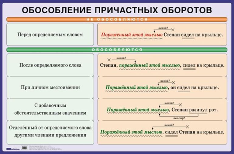 Глава 11. пунктуация простого предложения, осложнённого вводными словами, вводными  предложениями и вставными конструкциями