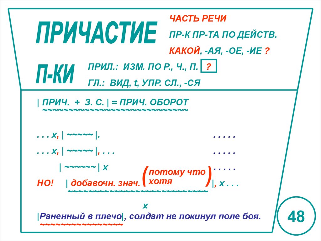 Союзы в русском языке - классификация, роль и функции