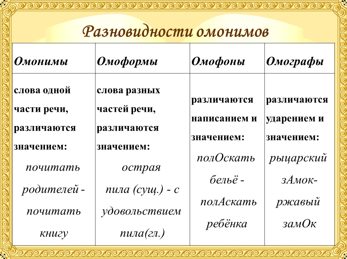 "сьемка" или "съемка"  как правильно пишется, правописание, разбор слова