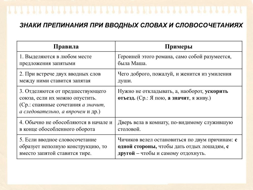 Поэтому или по этому?
