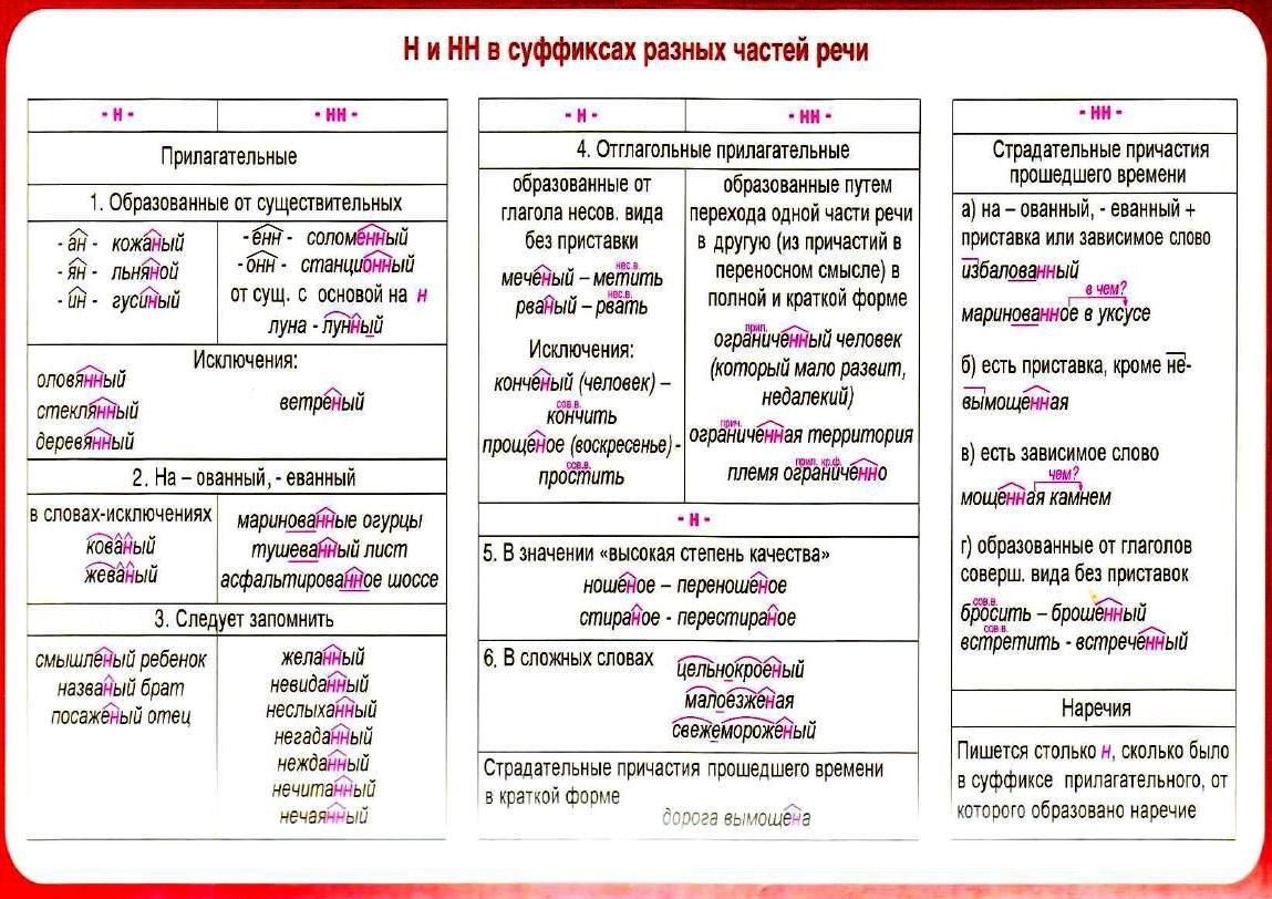 Невидимый часть речи причастие или прилагательное