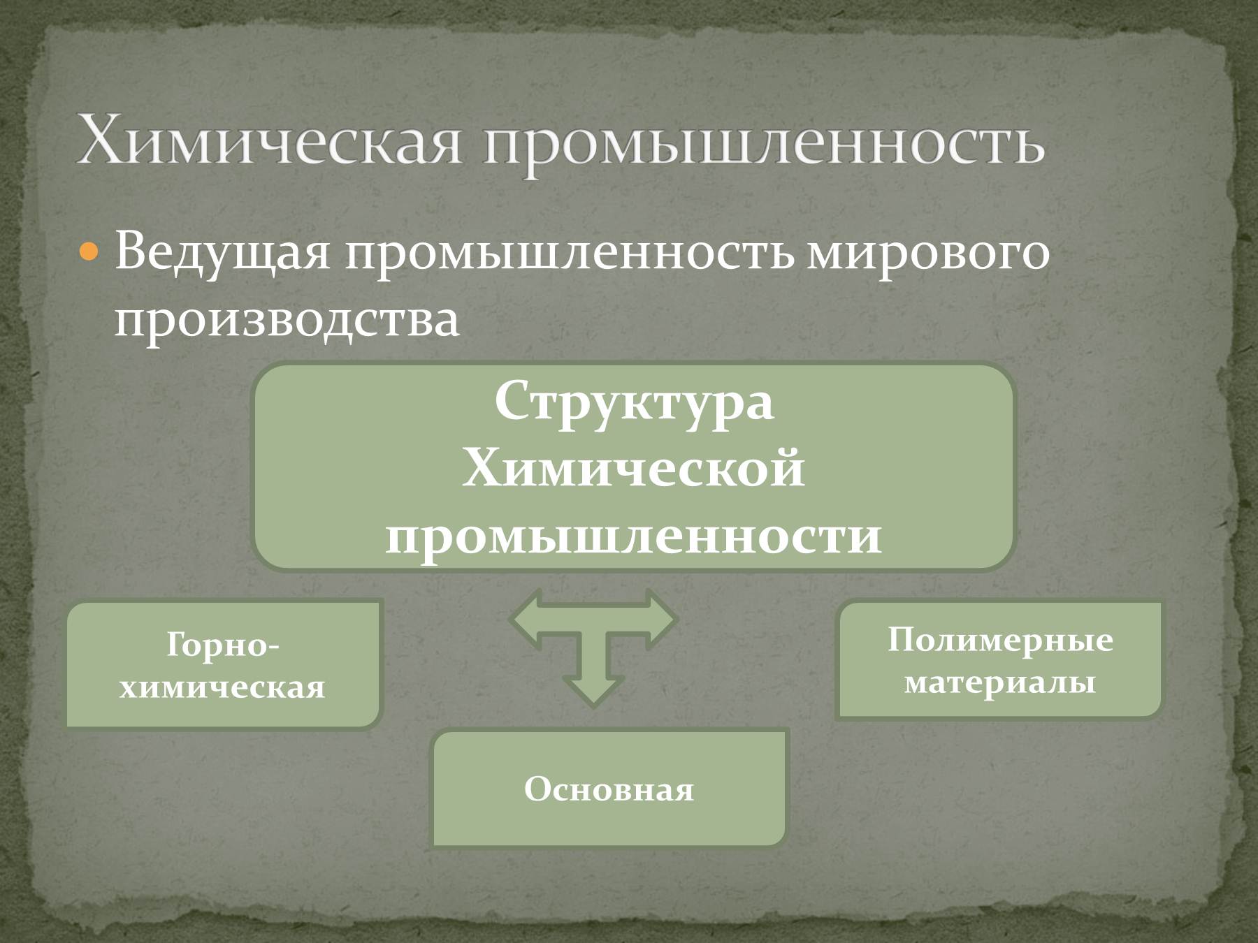 Особенности размещения химической промышленности.