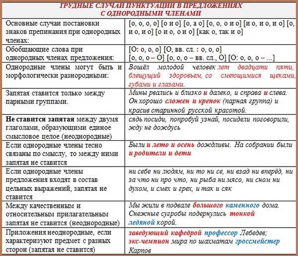 Как правильно пишется по желанию или по-желанию правила русского языка