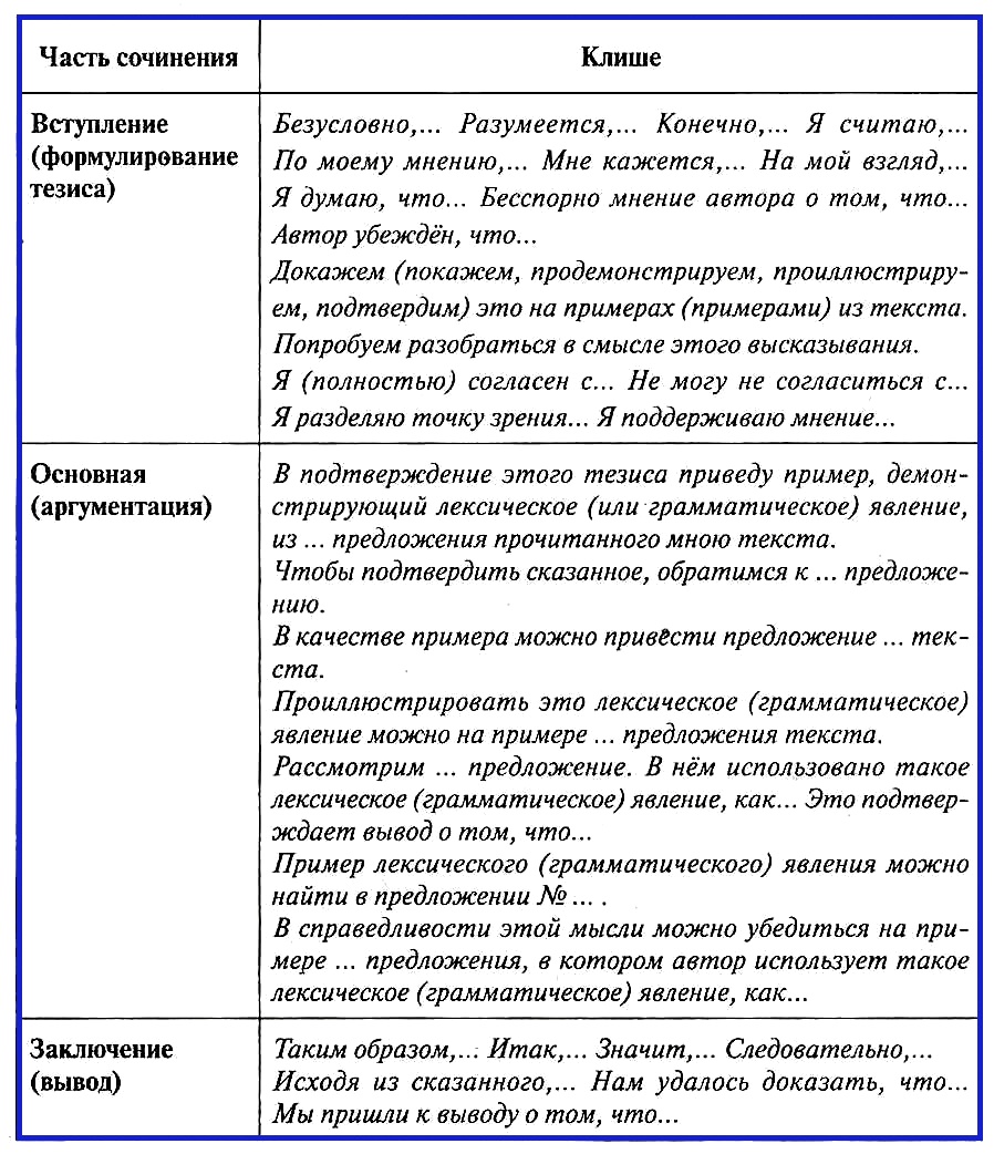Учимся писать сочинение-рассуждение на любую тему красиво и убедительно