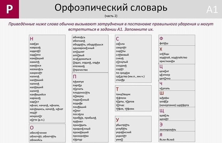 Правильное правописание: «неполный» или «не полный»