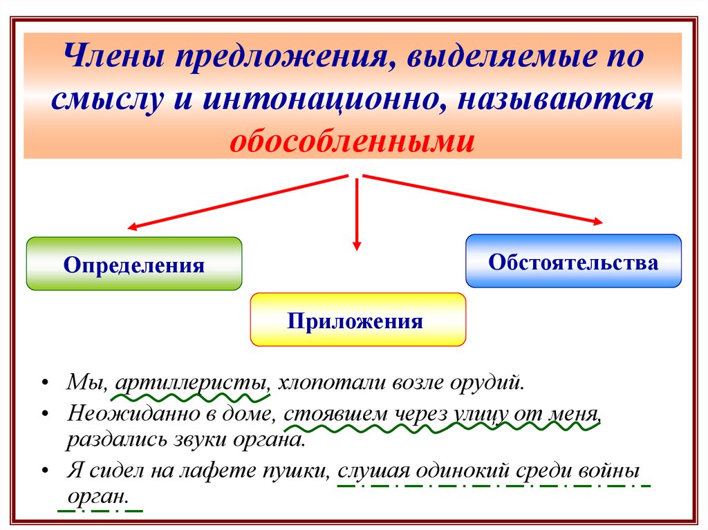 13 слов-ловушек, которые принимают за вводные