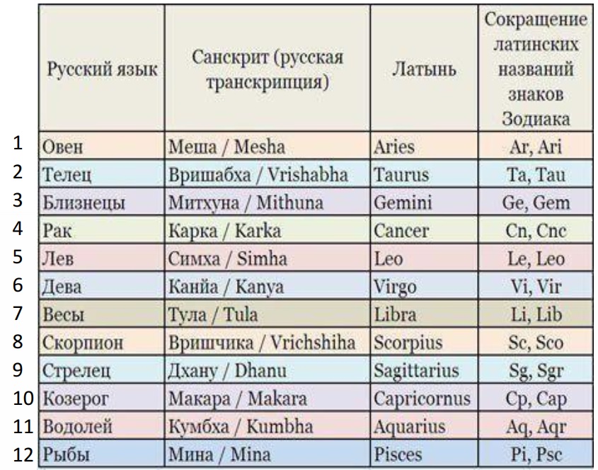 Прописные и строчные буквы: употребление, правила, примеры