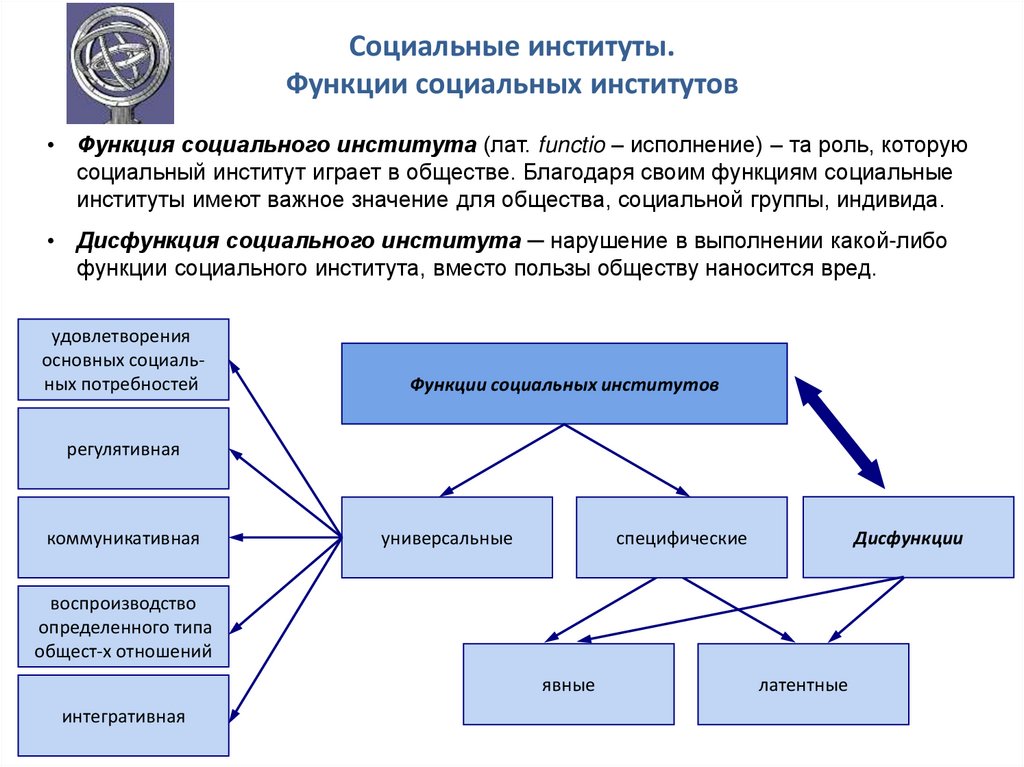 Основные институты общества / справочник :: бингоскул
