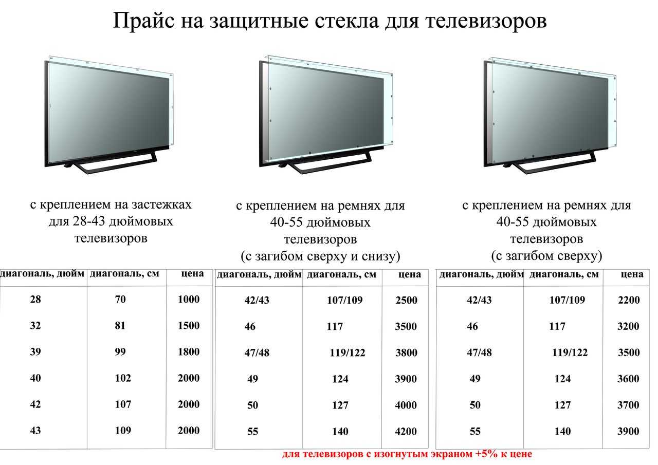 Размеры экранов и телевизоров в дюймах и сантиметрах