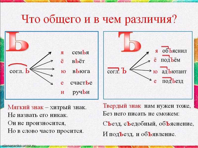 «неправильно» - слитно или раздельно - как правильно писать?