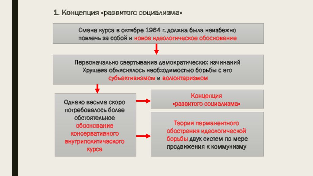 Деятельность и реформы косыгина кратко