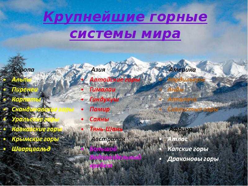 Рельеф россии