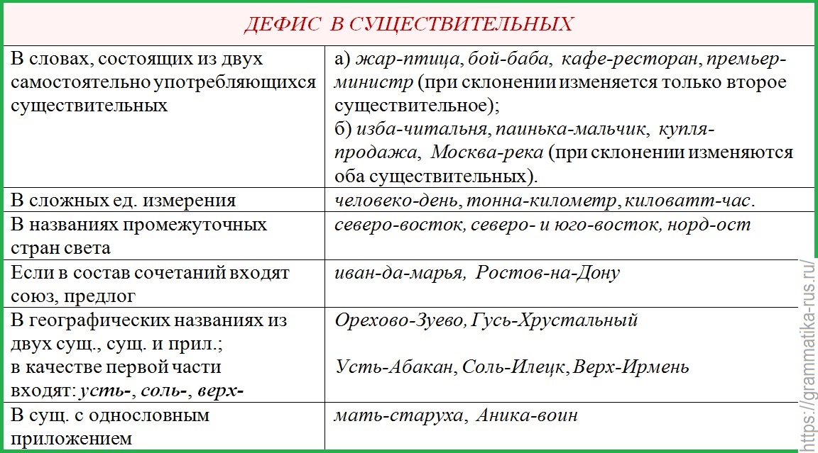 Как правильно: неча́янно, не ча́янно, неча́яно, неча́йно, не ча́яно?