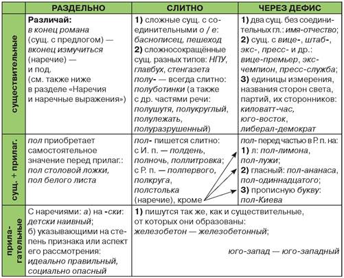 "нетоварный вид" как пишется слитно или раздельно? - вопросник.про
