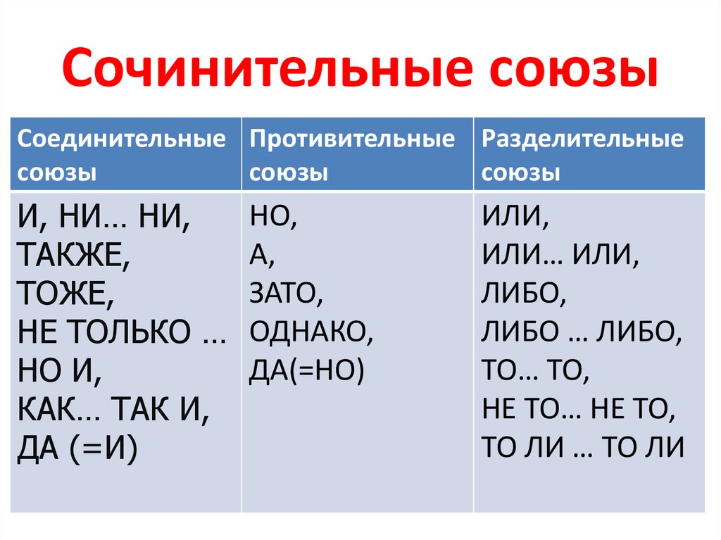 Что такое подчинительные союзы, таблица с примерами