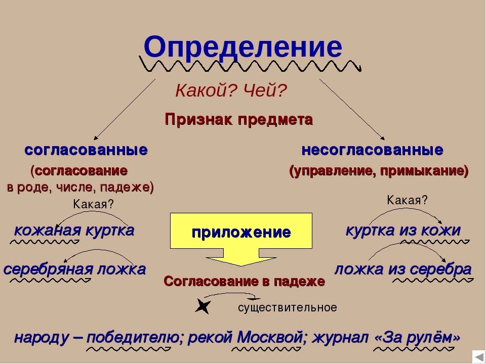 Как определить основную мысль текста?