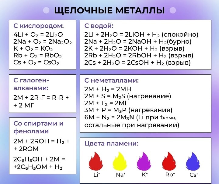 Готовимся к углубленному изучению химии : 7.4 металлы главных подгрупп i и ii групп