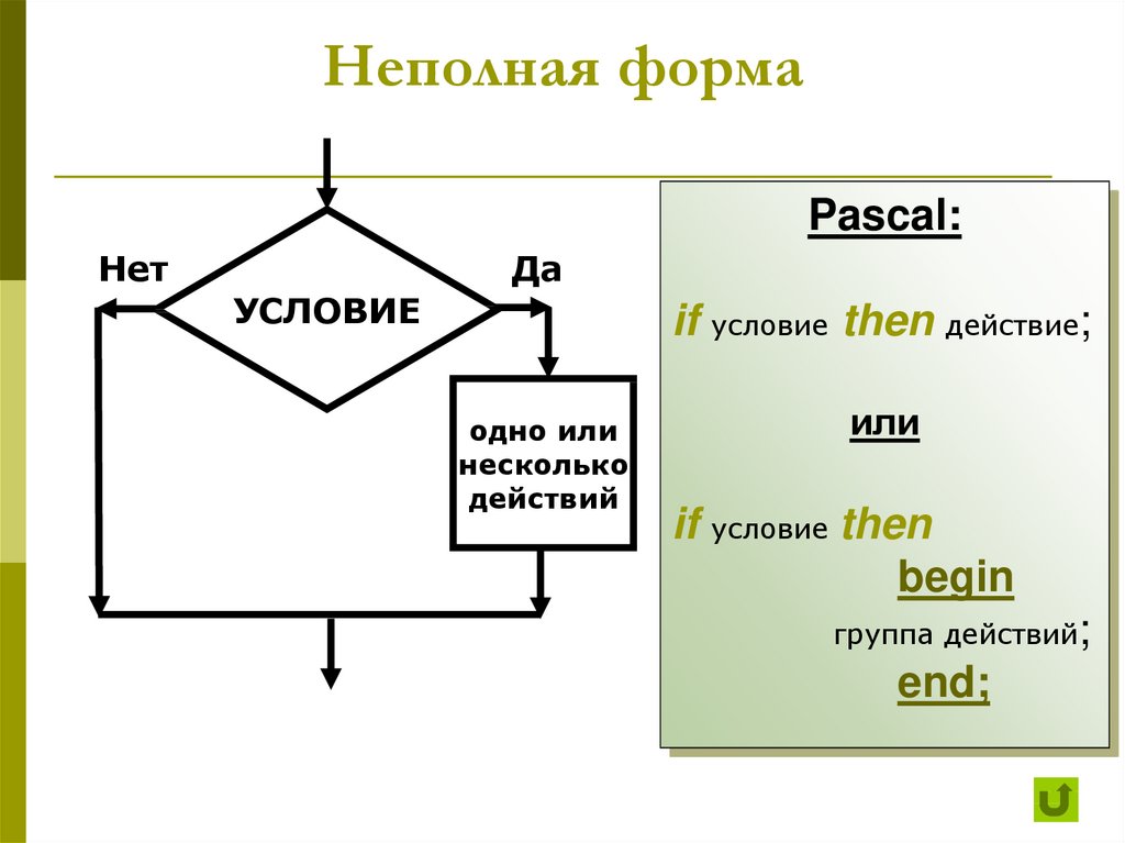 Python 3: if-elif-else, for и while — urvanov.ru