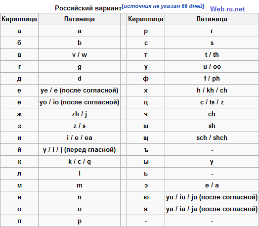 Имена с отчеством олегович