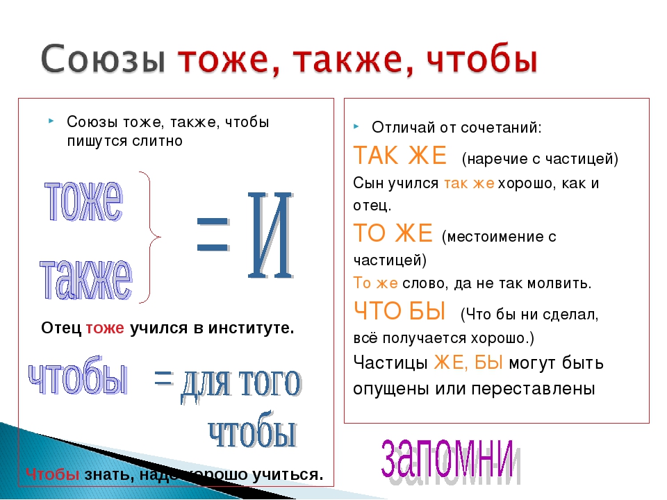 Правописание частиц: правила, таблица