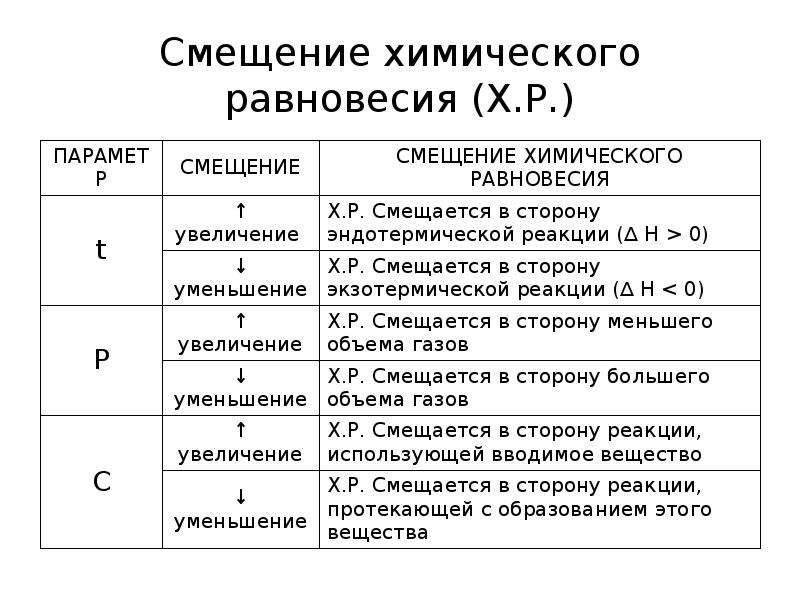 Параграф 15 - естествознание. 11 класс. габриелян о. с. — викирешебник