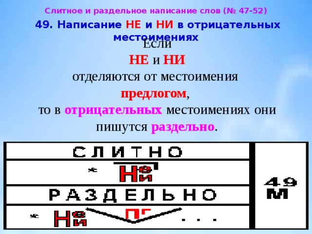 "не" с разными частями речи - правило, таблица с примерами