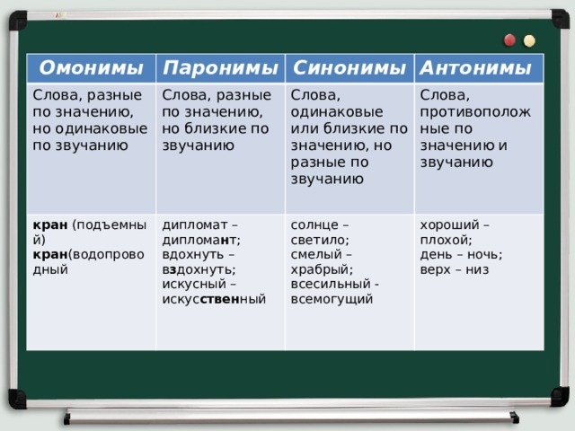 Урок 2: синонимы, антонимы, омонимы - 100urokov.ru