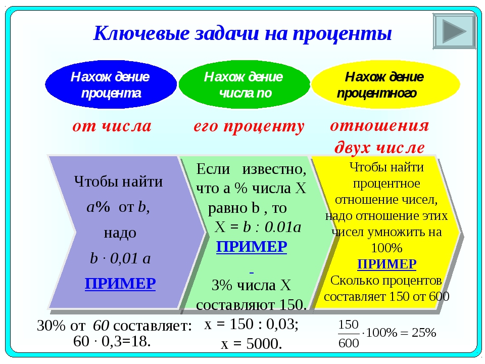Калькулятор сложных процентов: с пополнением, с капитализацией