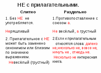 Как пишется слово нелюбимый слитно или раздельно