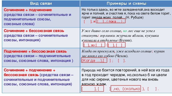 Будьте во всеоружии как пишется