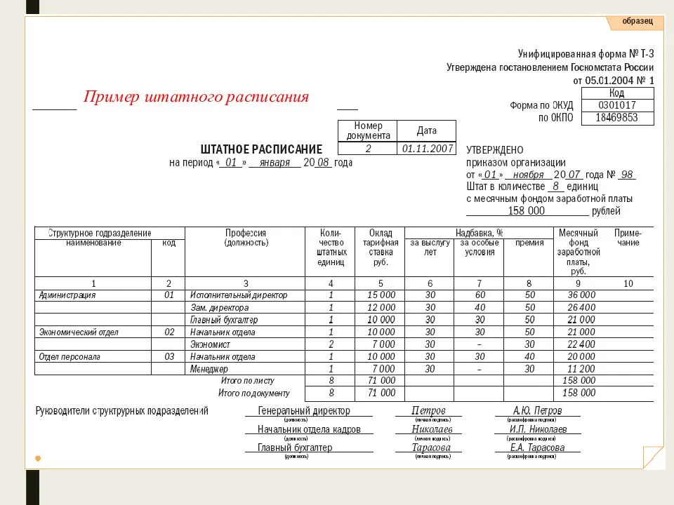 Как правильно пишется согласно штатному расписанию или штатного расписания - портал по русскому языку