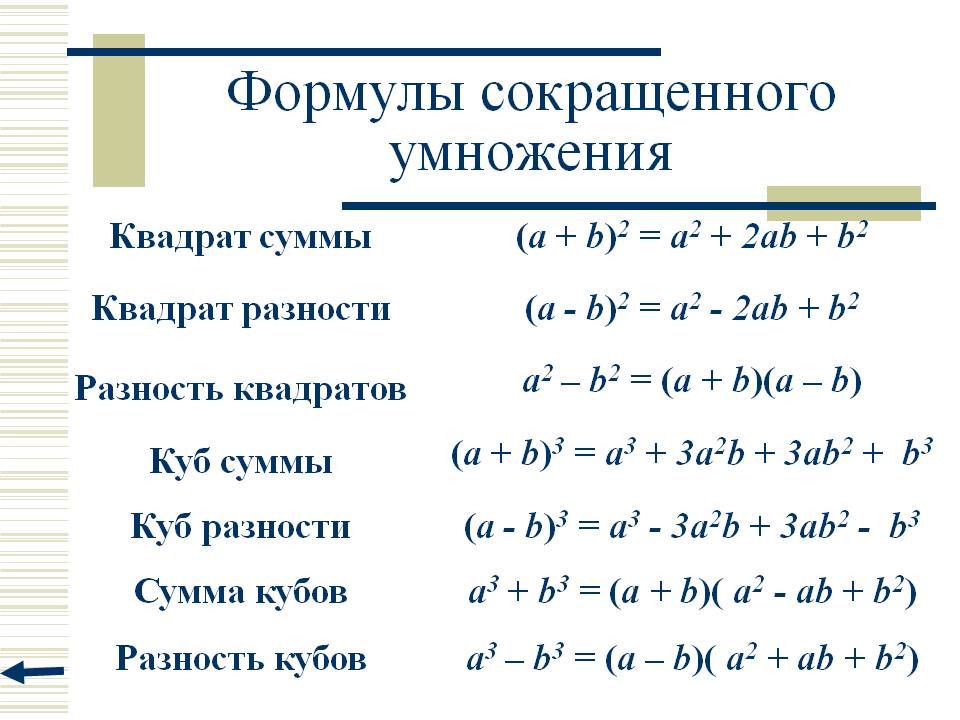 Разность квадратов Квадрат суммы Квадрат разности Формулы для кубов Треугольник Паскаля